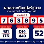 ผลสลากงวดที่1/4/65